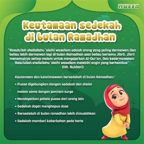 Keutamaan Sedekah di Bulan Ramadhan | Buku keagamaan, Kata-kata motivasi, Melatih