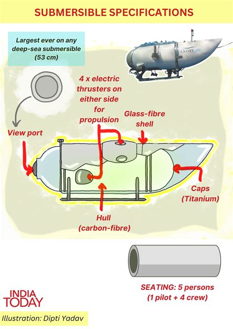 Missing Titan: Why the hunt for Titanic-bound submersible is so ...