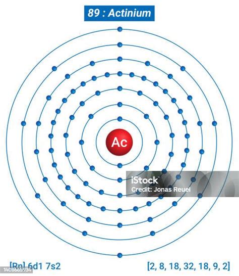 Ac Actinium Element Information Facts Properties Trends Uses And Comparison Periodic Table Of ...