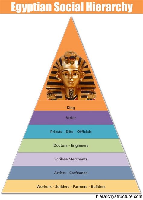 Egypt social structure. Social Structure in Ancient Egypt. 2022-10-13