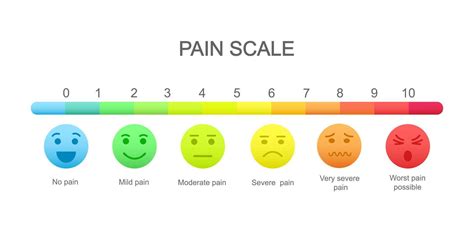 escala de medición del dolor con iconos de caras emocionales y tabla de evaluación de 0 a 10 ...