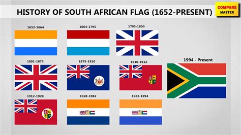The Inconvenient And Unknown History Of South Africas National Flags | My XXX Hot Girl