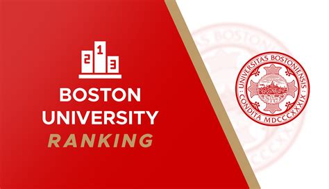 Boston University Ranking - Expert Guide