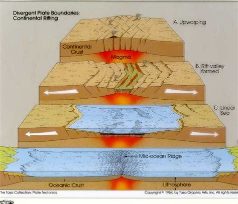 Rift valleys - Mario Lopez-Earth Science