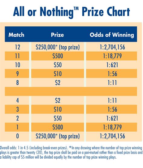 Lottery Mega Millions Payout Chart : Cash 4 Payout Chart Gallery Of ...