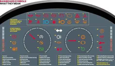 Ford Explorer Dashboard Warnings | Autos Post