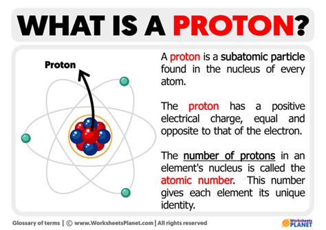 What is a Proton? | Definition and Characteristics of Protons