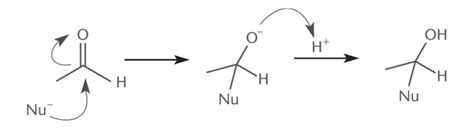 Mechanism of Nucleophilic Addition, Chemistry by unacademy