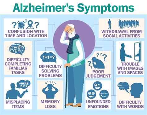 ALZHEIMER’S DISEASE– AFFECTING THE AGED - Ministry of Health, Wellness and Environment.