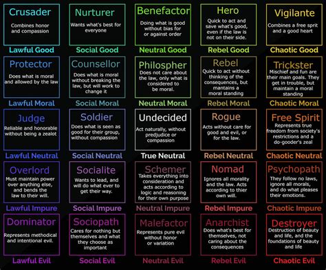 Countries 5x5 Alignment Chart R Alignmentcharts - Riset