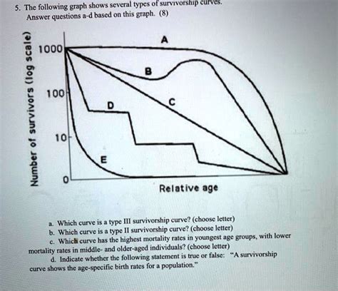 the following graph shows sevcral types of survivorship curves answer questions d based on this ...