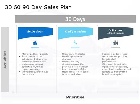 30 60 90 day plan sales manager PowerPoint Template