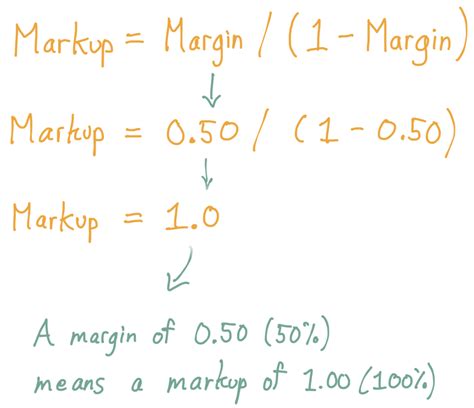 How to Convert Margin Into Markup or Markup Into Margin