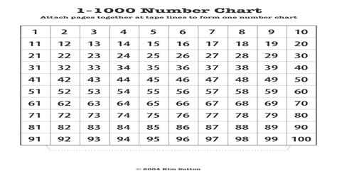 1 To 1000 Number Chart Pdf