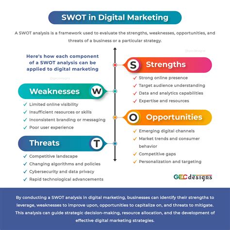 Swot Analysis Nestle