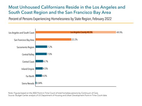 California Homeless Population 2024 - Lotte Rhianna