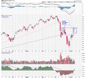 Repeating Pattern On The SPY Chart Projects 6% Downside