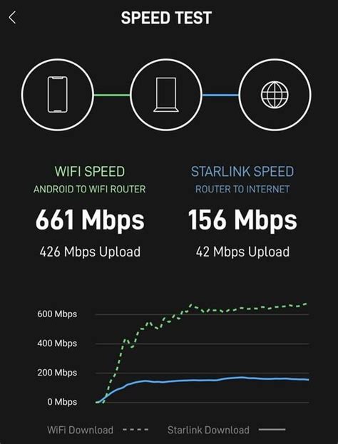 Speed test: which one is best for Starlink, and/or in Chile ...