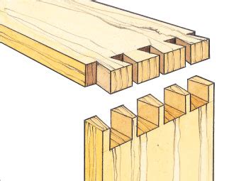 What is a Dovetail Joint | Types of Dovetails | Woodworking