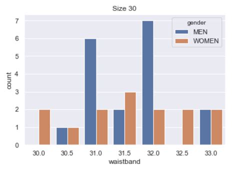 Women's Pants Size Conversion Chart — Ditto