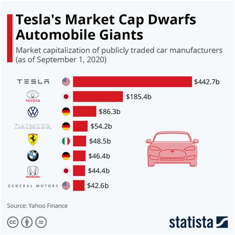 PDF European automakers set to outperform other PDF Télécharger Download