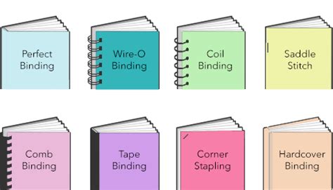 What book binding method is best for you?