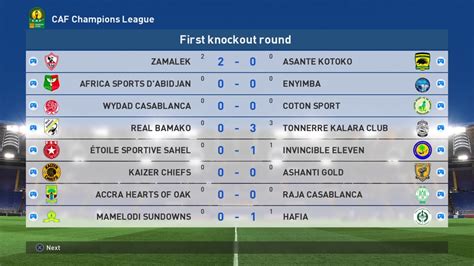 Caf Champions League Table 2021, Caf Champions League Draw 2021 / Why ...