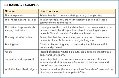 Reducing Frustration and Increasing Fulfillment: Reframing | AAFP