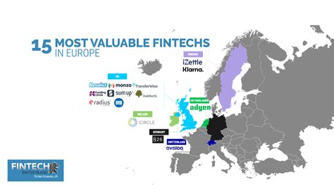 15 Most Valuable Fintech Startups and Companies in Europe | Fintech ...