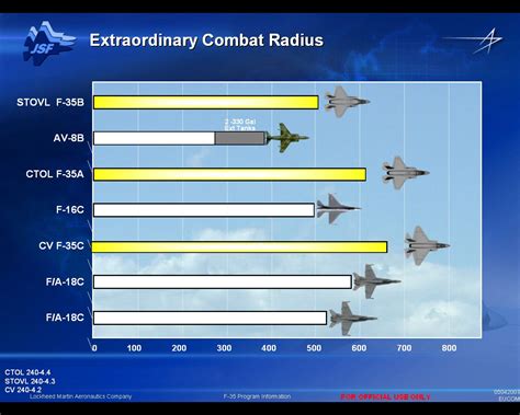 SNAFU!: May 13, 2011 | Unmanned systems, Warship, Naval