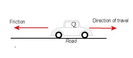 Friction - Forces and motion