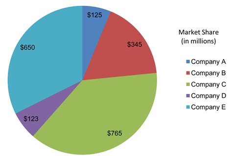 What Is Market Share? - ToughNickel