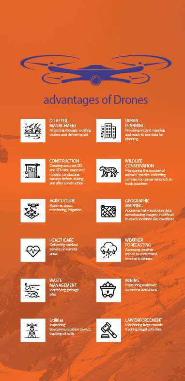 What are popular uses of drones? - Geospatial World