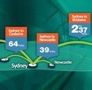 Australia launches consultation on high speed rail - Global Construction Review