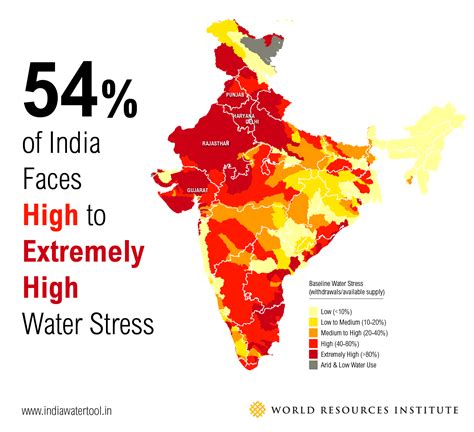 India’s Water Scarcity is Increasing, Threatening Millions of People