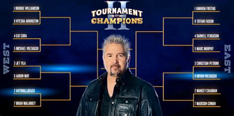 Food Network Gossip: Tournament of Champions - Season 2