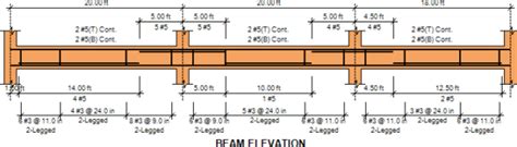 Continuous Concrete Beam Design: A Structural Challenge | ASDIP