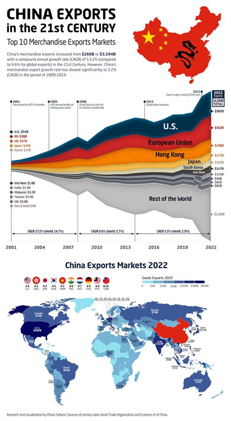 Maps and Infographics (reputation, pictures, letter, post office) - Other Topics - Page 72 ...