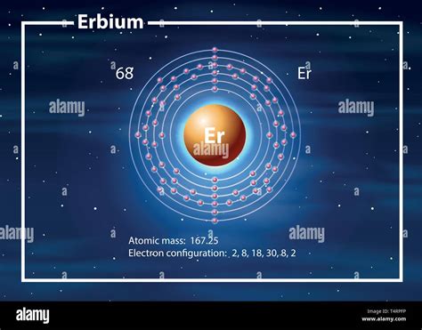 Erbium atom diagram concept illustration Stock Vector Image & Art - Alamy