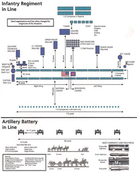 Us Cavalry Formations - Alishadeaf