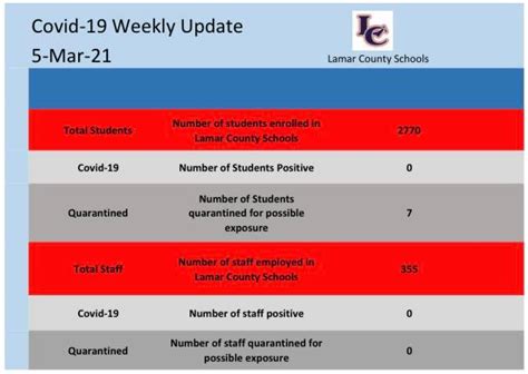 Lamar County Schools-Barnesville, GA - Home | Facebook