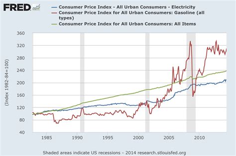 Don't blame speculators for rising electricity prices - Vox