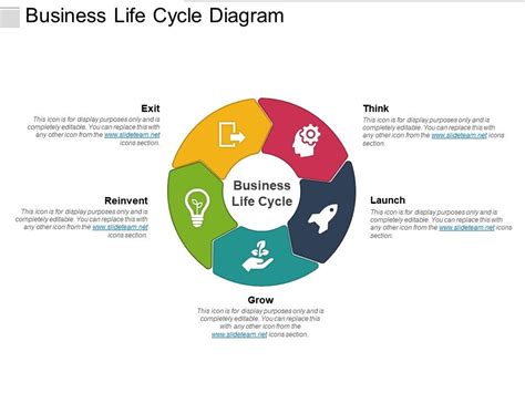 Project Life Cycle PowerPoint Template