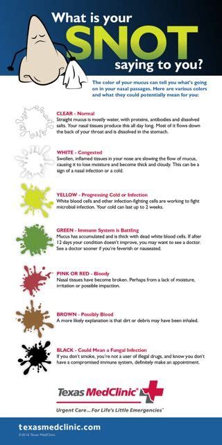 Nasal Mucus Color Chart