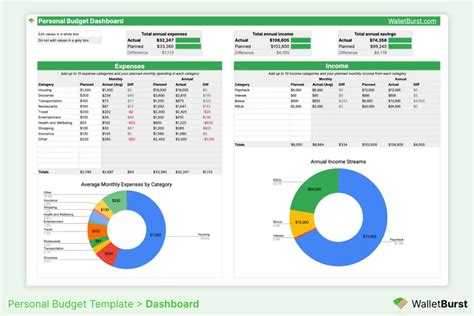 Free 2023 Monthly Personal Budget Template for Google Sheets Download ...