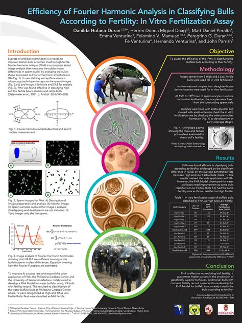 NAST Scientific Poster 2017 (Best Poster) | Scientific poster design, Scientific poster ...