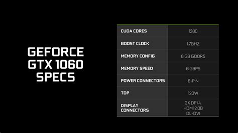 NVIDIA GeForce GTX 1060 6 GB Unveiled For $249 US