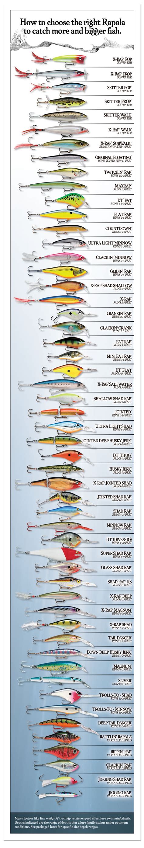 Rapala Top-to-Bottom Chart | Homemade fishing lures, Trout fishing tips, Rapala