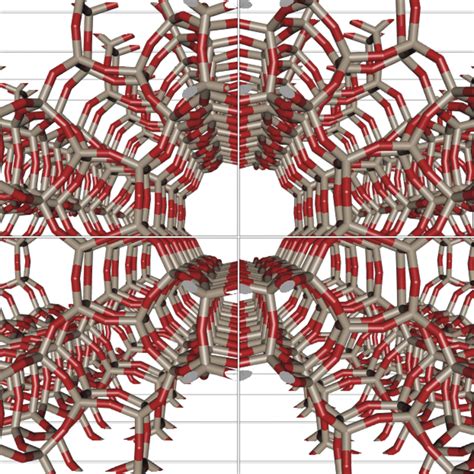 Molecular Simulation & Modelling