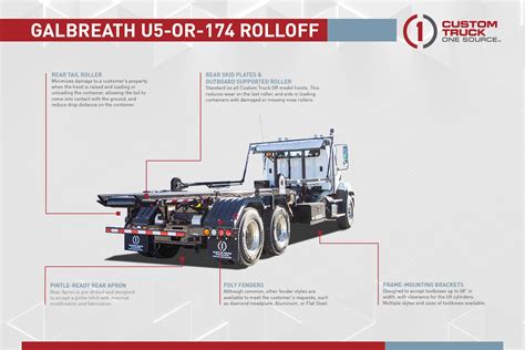 Roll-Off Trucks 101: Cable Hoists, Hooklifts & More